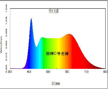 1669077193196258.png 扬辉C号.png