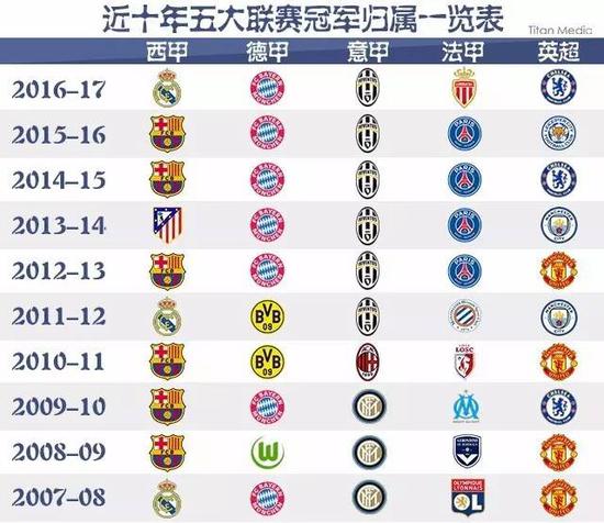 在欧国联的
